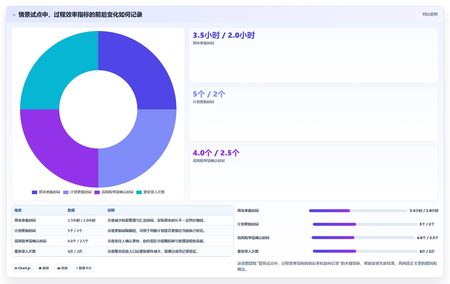 提升团队效率:2026年最值得投资的5款项目计划系统
