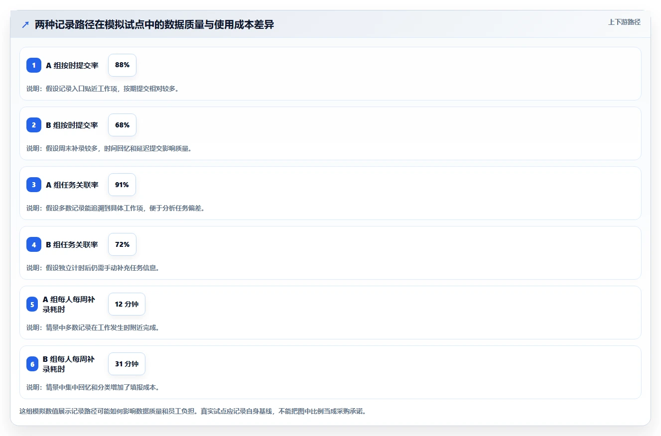 项目管理新趋势:2026年最受欢迎的5款项目工时软件的作用对比