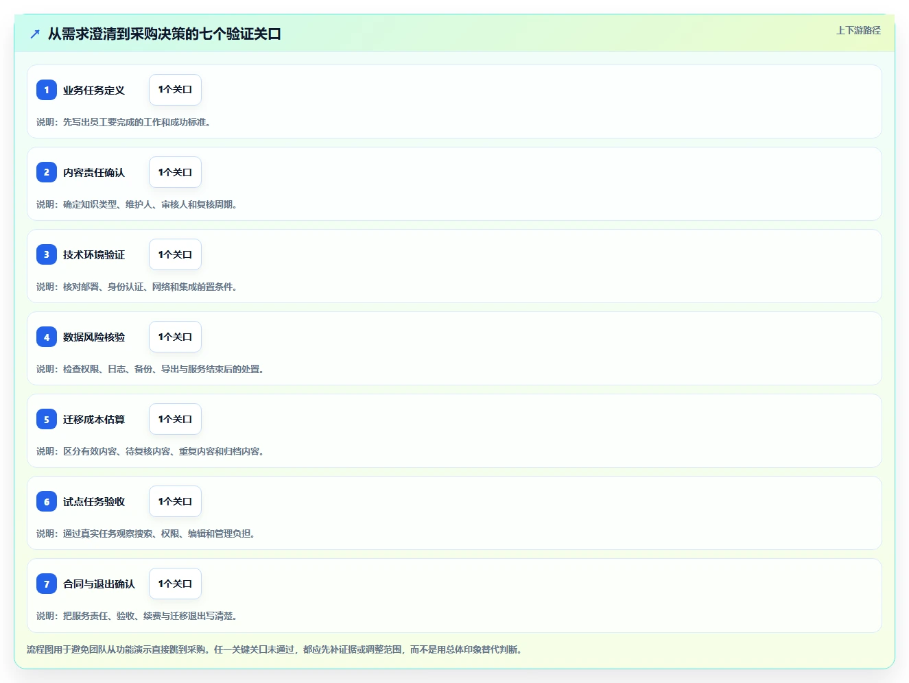 如何选择适合你的华为wiki系统?2026年最新选型指南