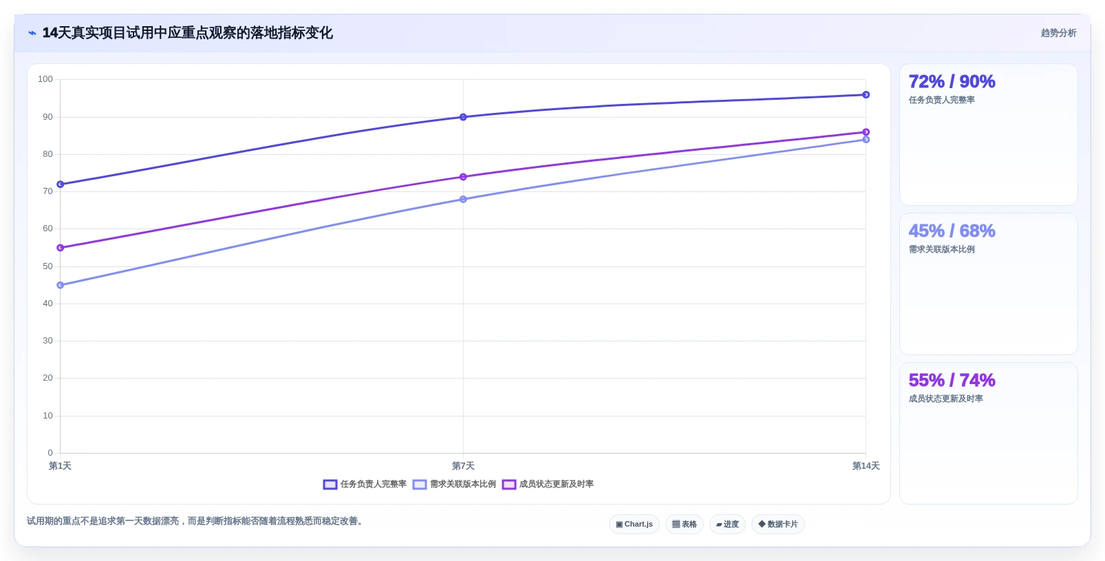 研发团队必备:2026年最受欢迎的5大项目管理平台软件解析