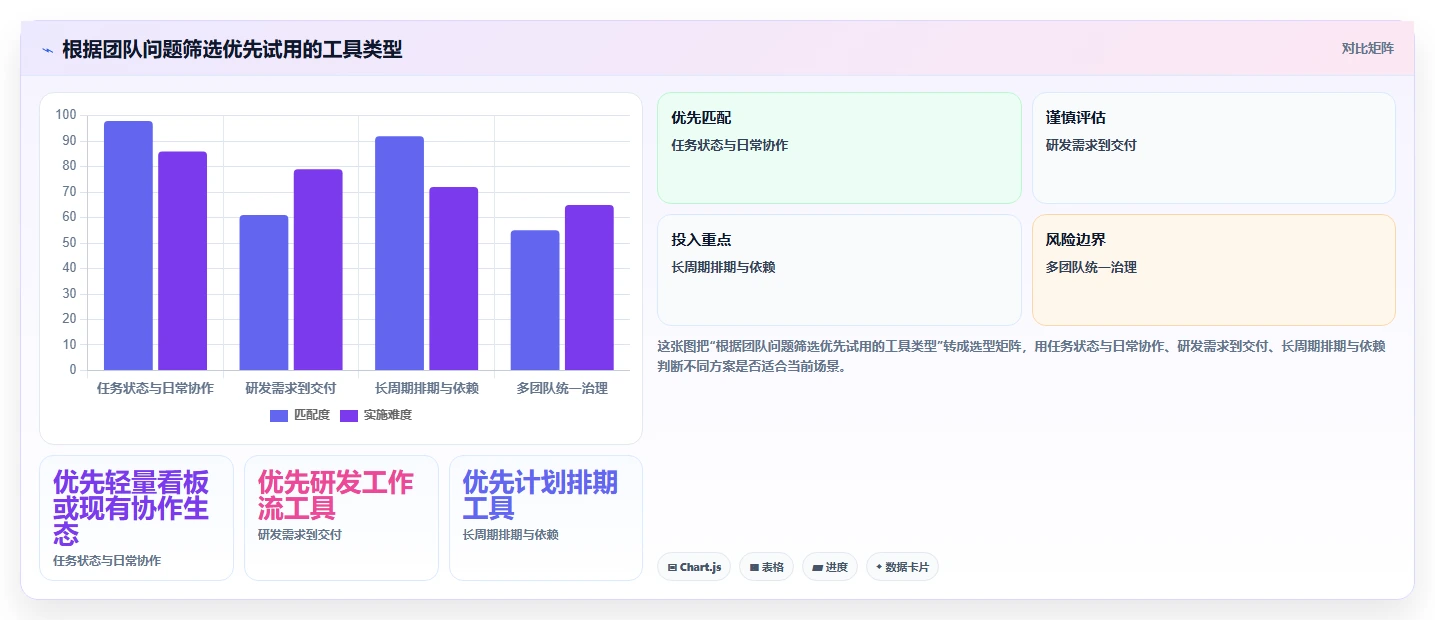 提升效率80%!2026年值得投资的5大项目管理工具哪些盘点