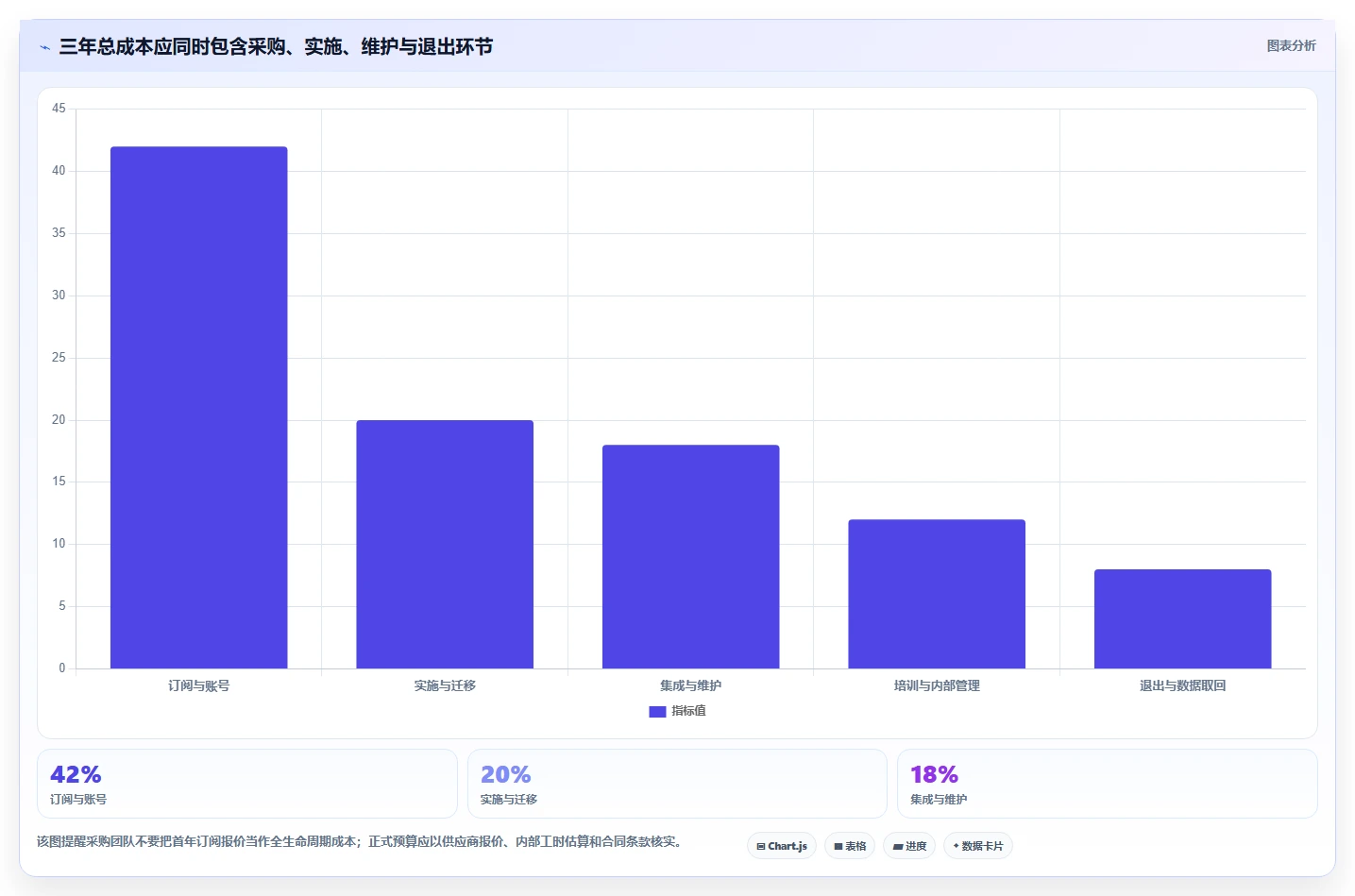 选对工具事半功倍:2026年云协作工具选型指南