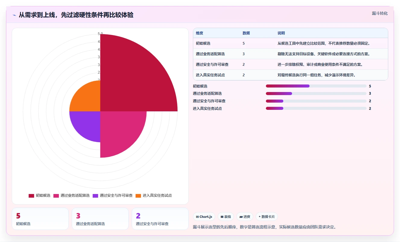 远程办公新选择:2026年最值得尝试的5款电脑共享工具