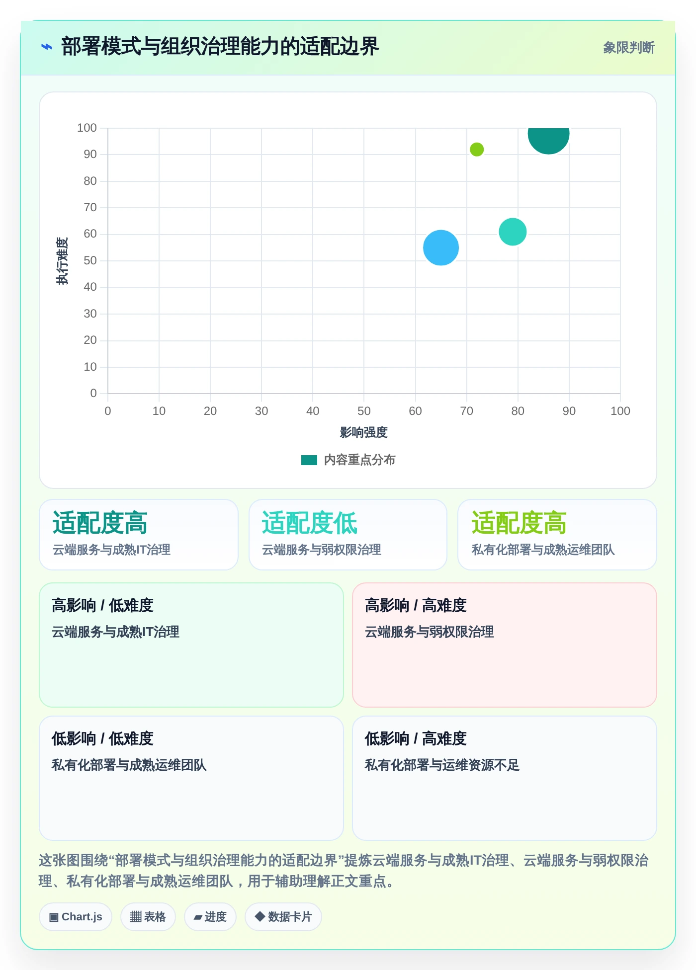 解锁高效研发：2026年度8大低代码项目管理工具推荐榜单
