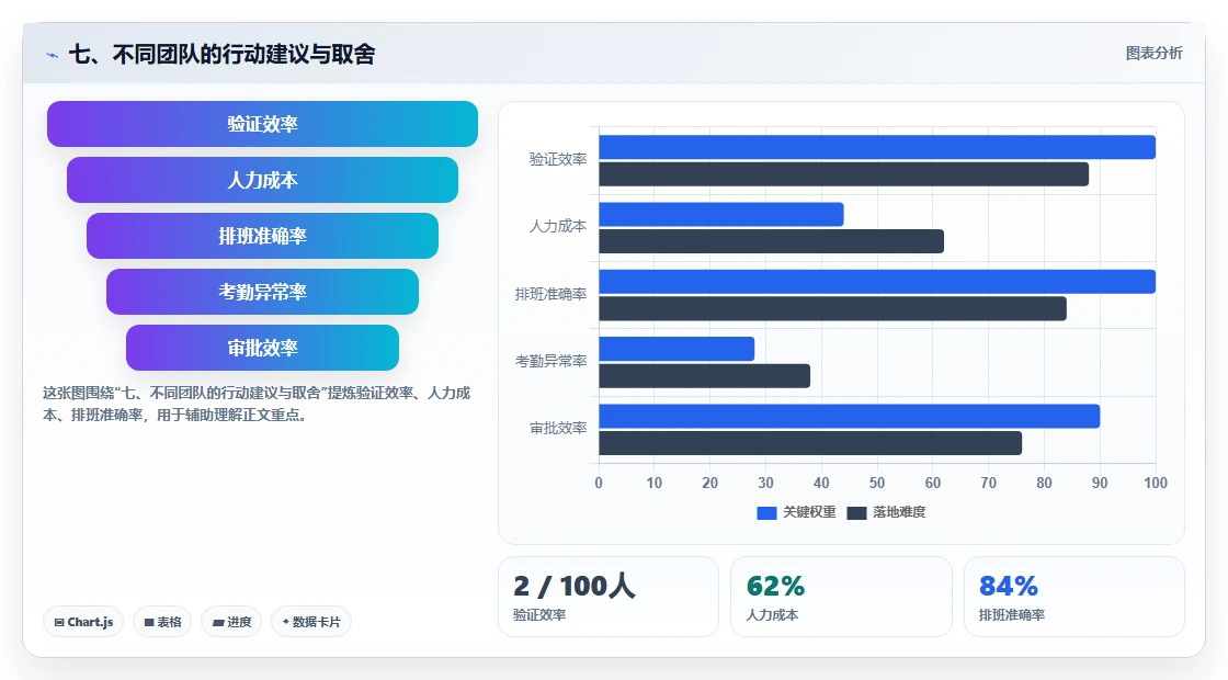 七、不同团队的行动建议与取舍