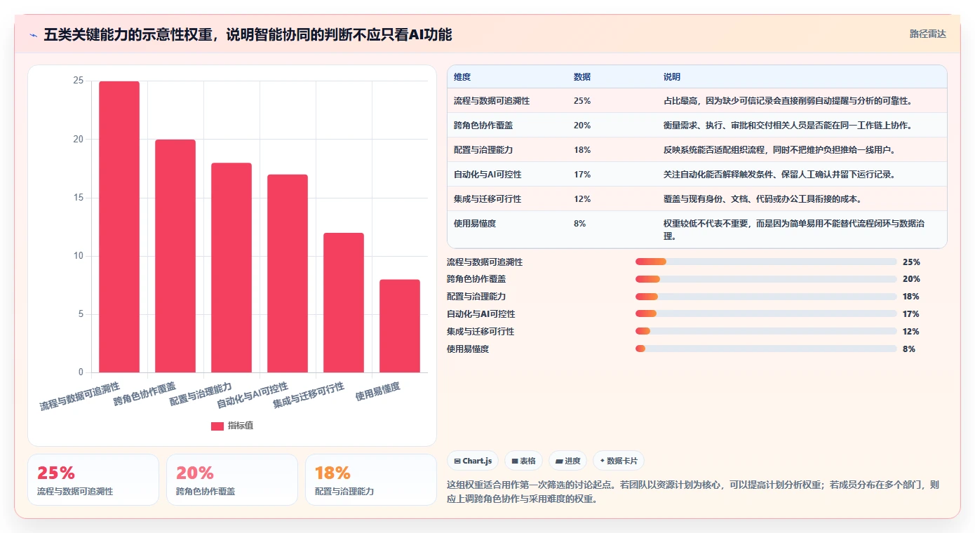 项目经理福音：2026年最智能的5款协同项目管理系统深度分析