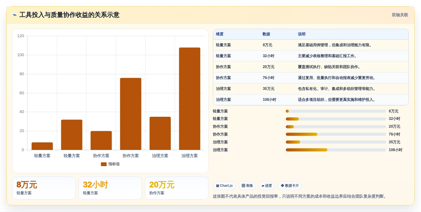 如何选择适合团队的测试用例编写软件?2026年最新选型指南