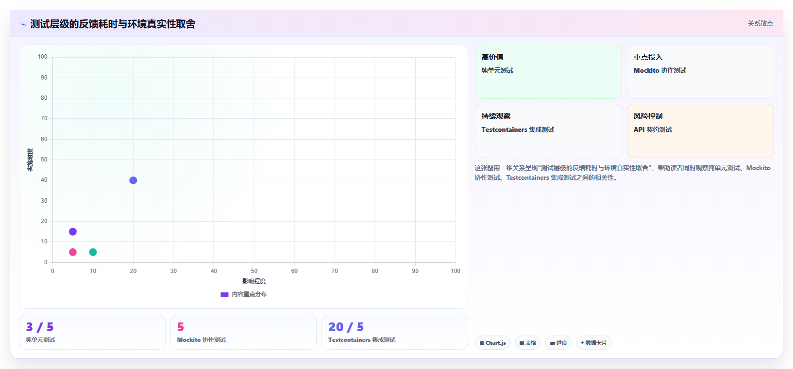 Java开发者必看:2026年5大热门软件测试工具推荐