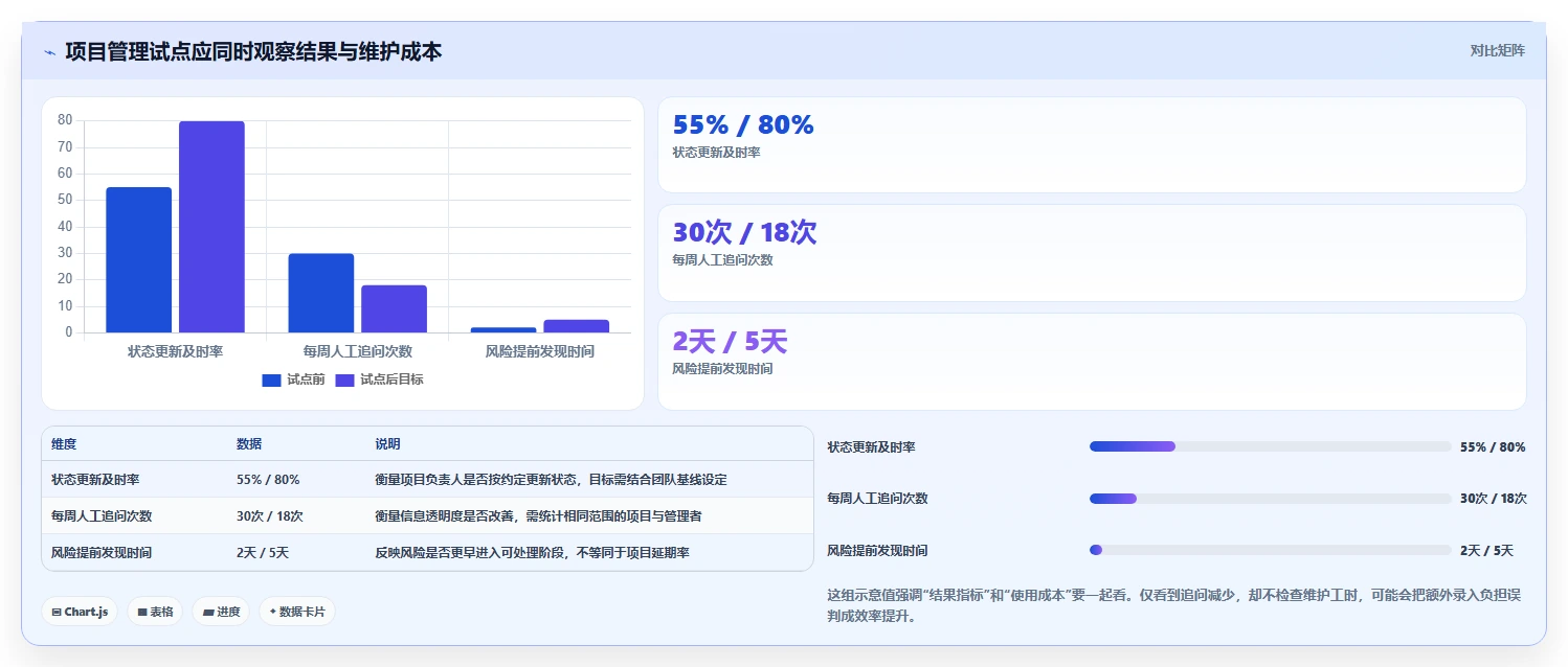 2026年中小企业项目管理软件选型指南:10款高性价比工具深度评测