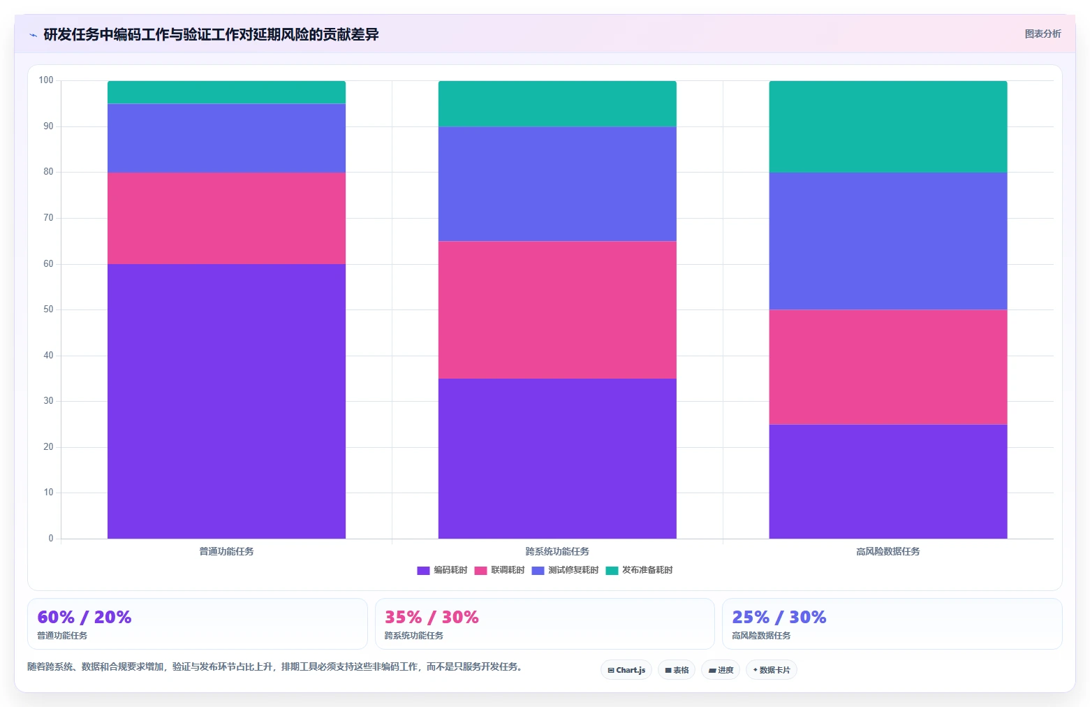 高效研发管理必备:2026年度7大软件项目进度计划模板工具推荐