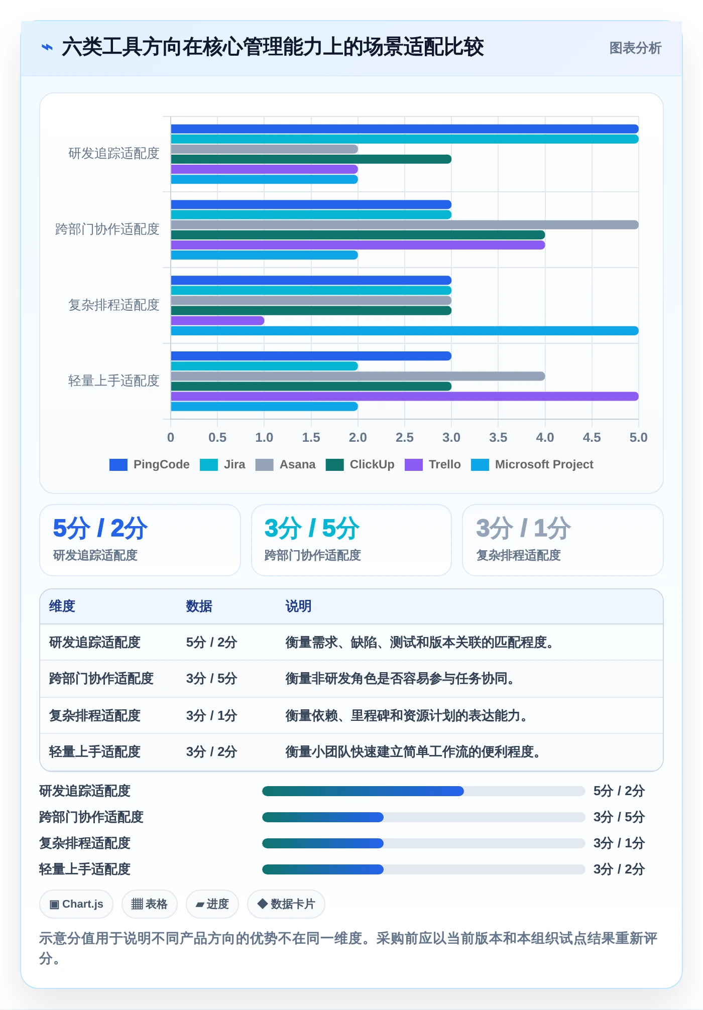 2026年效率之选:6大管理节点的软件工具深度对比