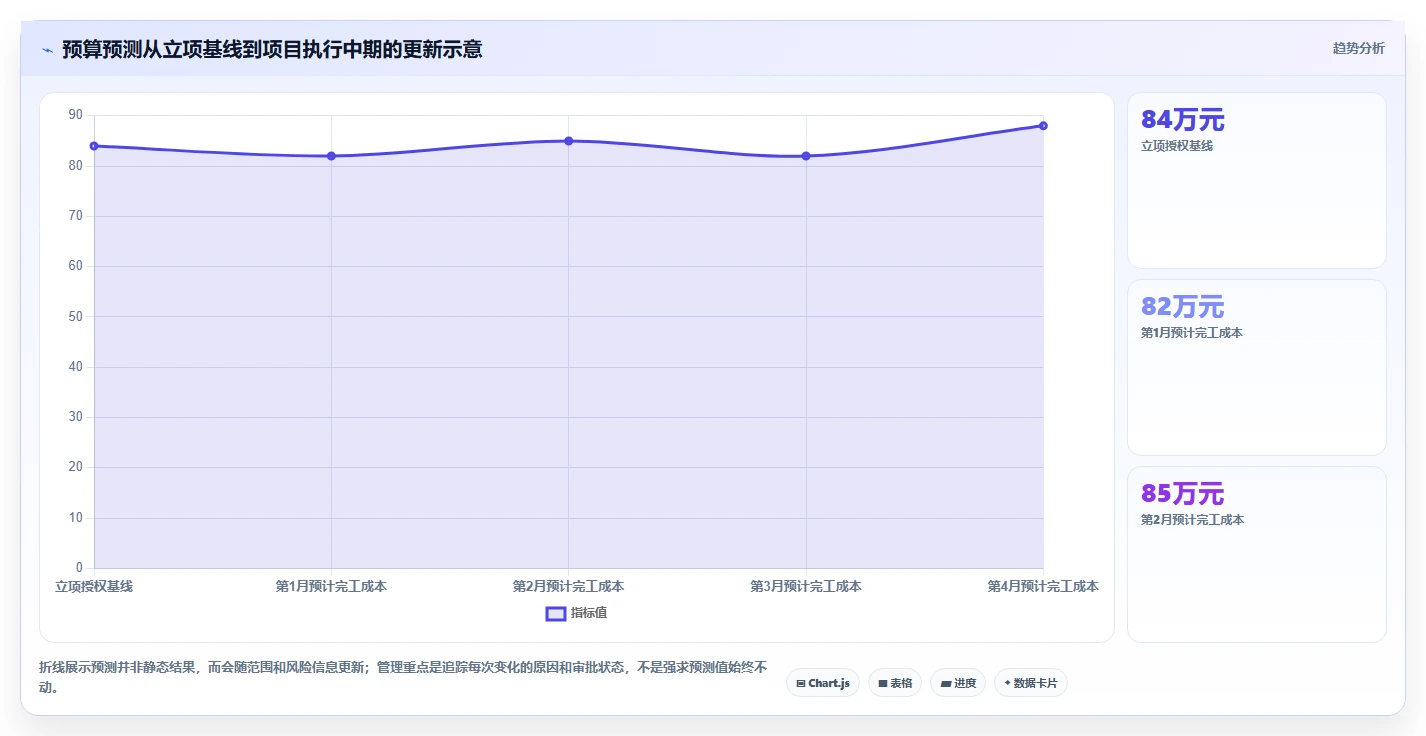 项目经理必读：2026年最实用的6款项目立项预算表格模板选型指南