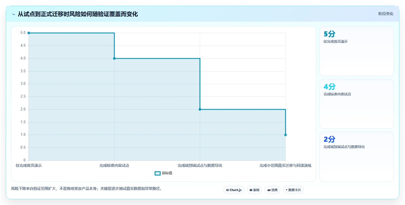 2026年内容管理系统大比拼：6款顶级工具助你提升网站效率