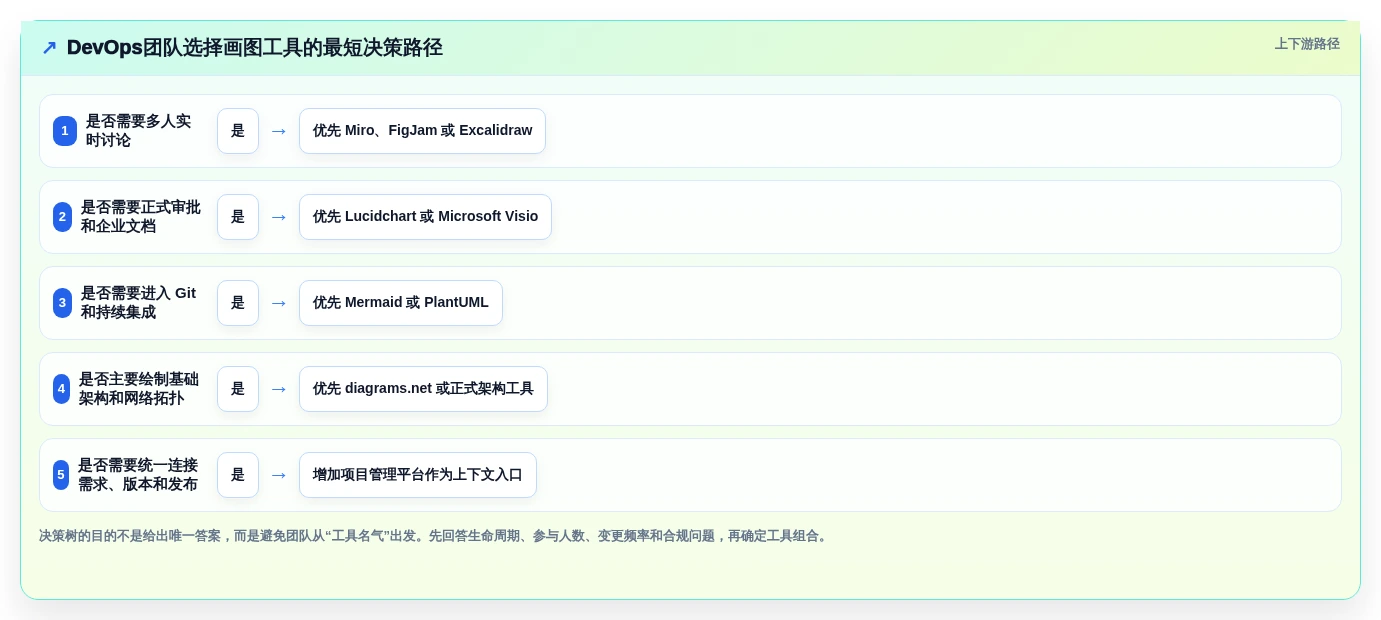 DevOps可视化新趋势:2026年8款热门画图工具深度测评