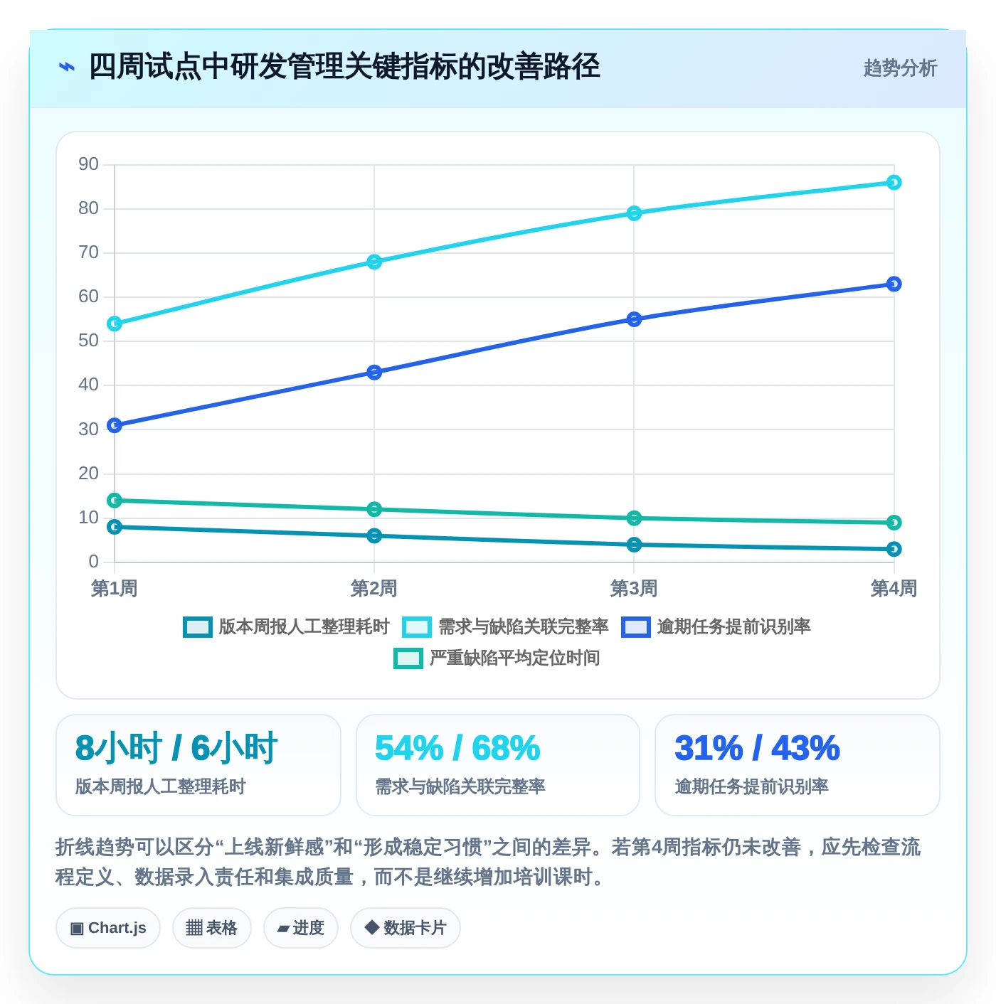 2026年项目研发管理平台大盘点:6款提升效率的顶级工具