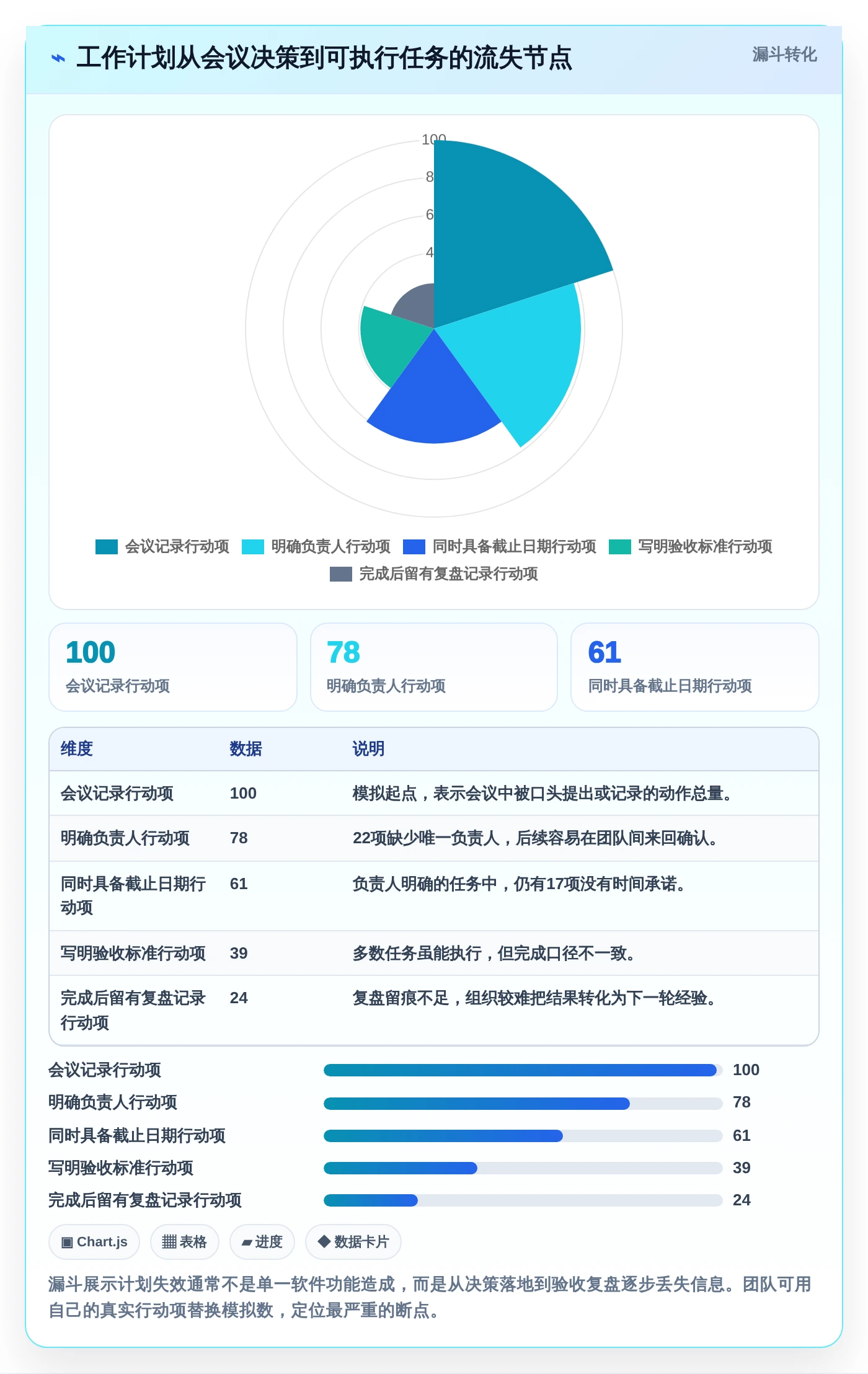 打造高效团队：2026年7款热门工作计划管理系统软件深度评测