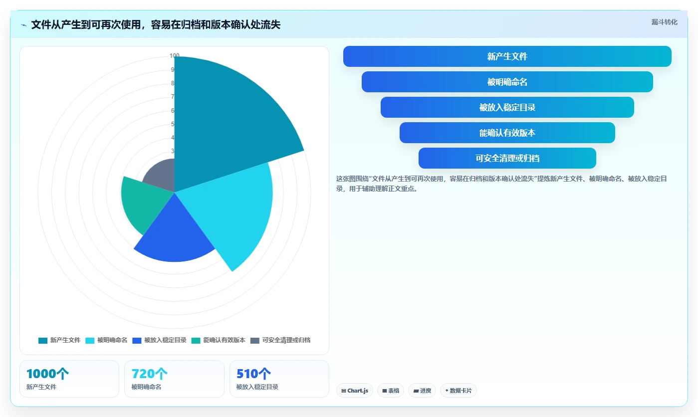 告别杂乱!2026年度7款顶级电脑文件整理工具深度盘点