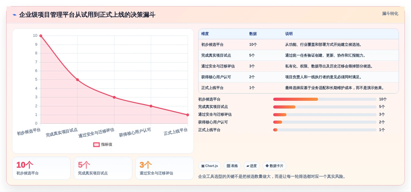 2026年效率王者:6大表格进度表工具全面评测