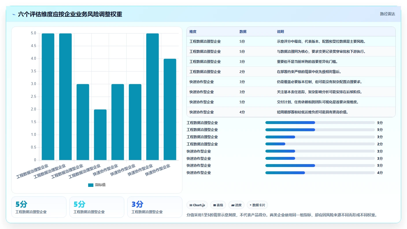 2026年PLM项目管理系统选型指南：7款核心工具深度对比与分层决策框架