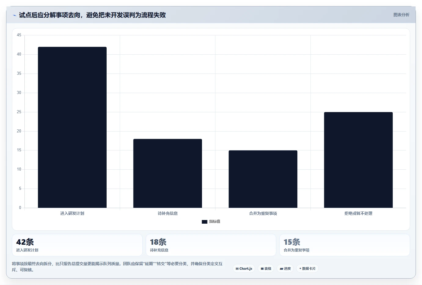 研发团队必备：2026年top5任务提交系统推荐及选型指南