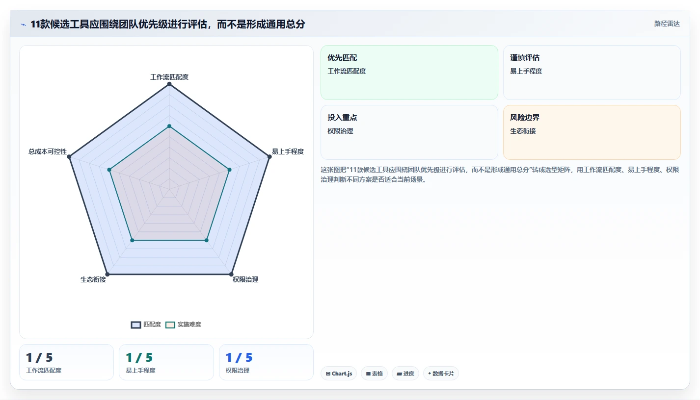 2026年团队任务协作平台选型指南:11款主流工具深度对比