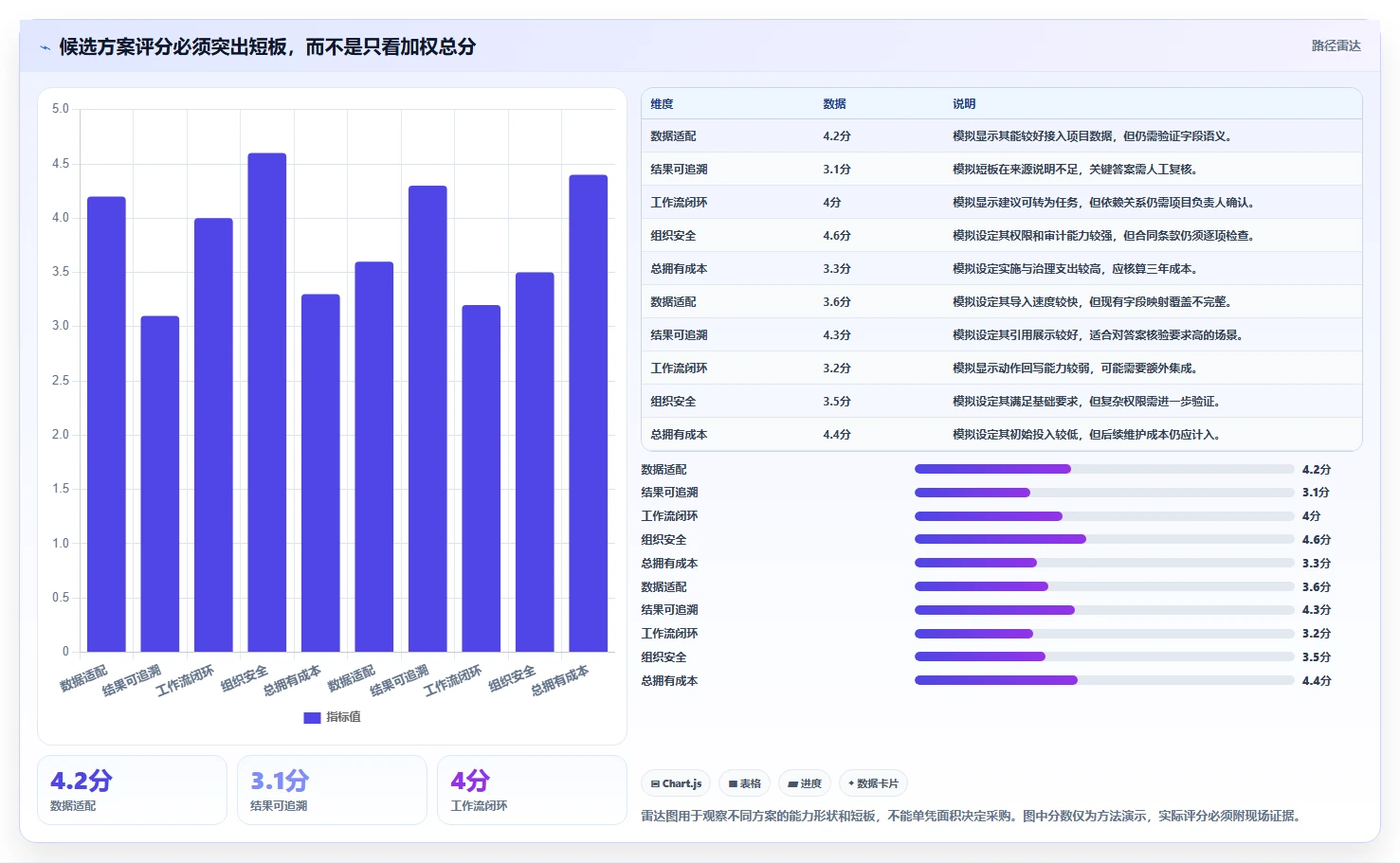 如何选择最适合你的AI项目管理软件?2026年最新选型指南
