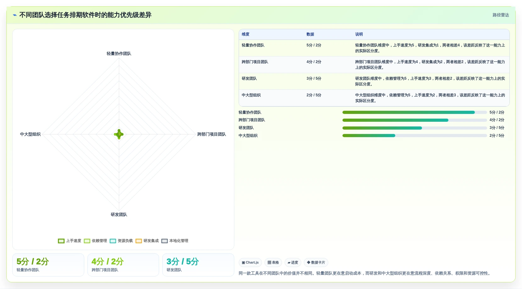 提升团队协作：2026年必备的7款任务排期软件工具盘点