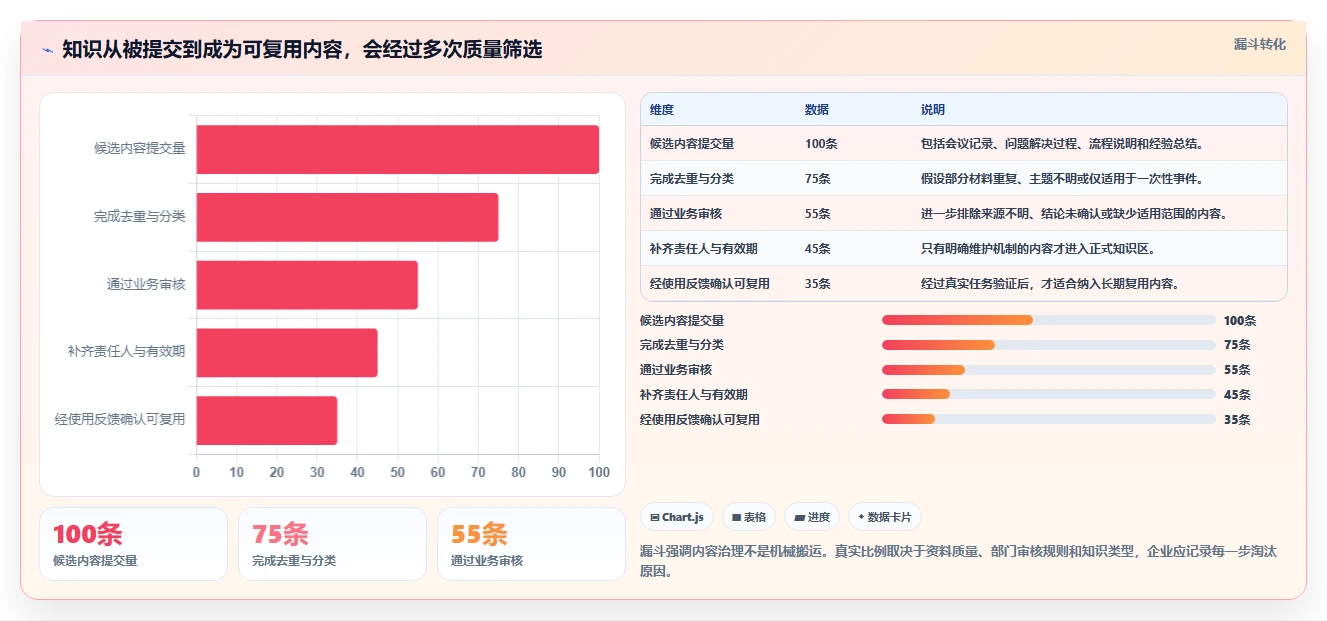 智能化管理新趋势:2026年8大行业知识库系统工具盘点