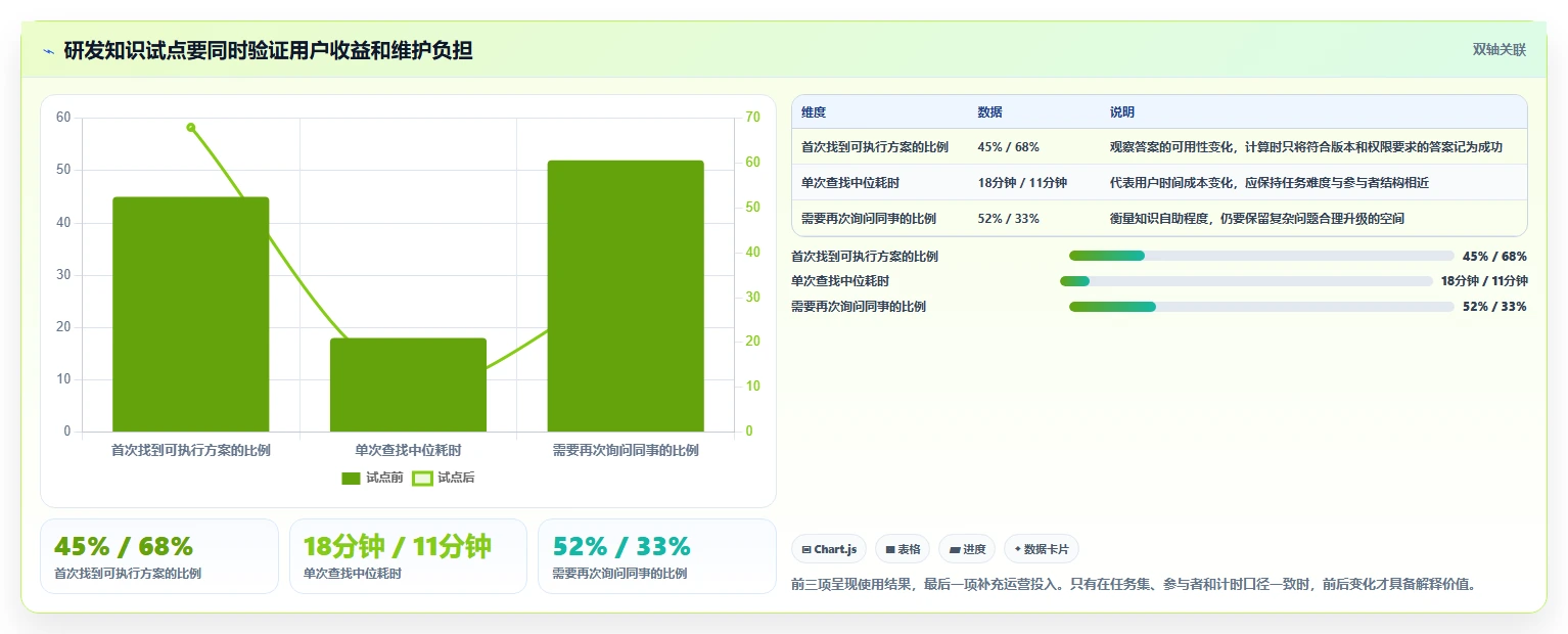 2026年企业效率之选:6大kms知识管理平台工具深度对比