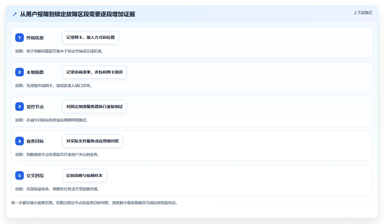 IT管理者必读:2026年内网测速工具选型攻略,8款热门产品深度评测