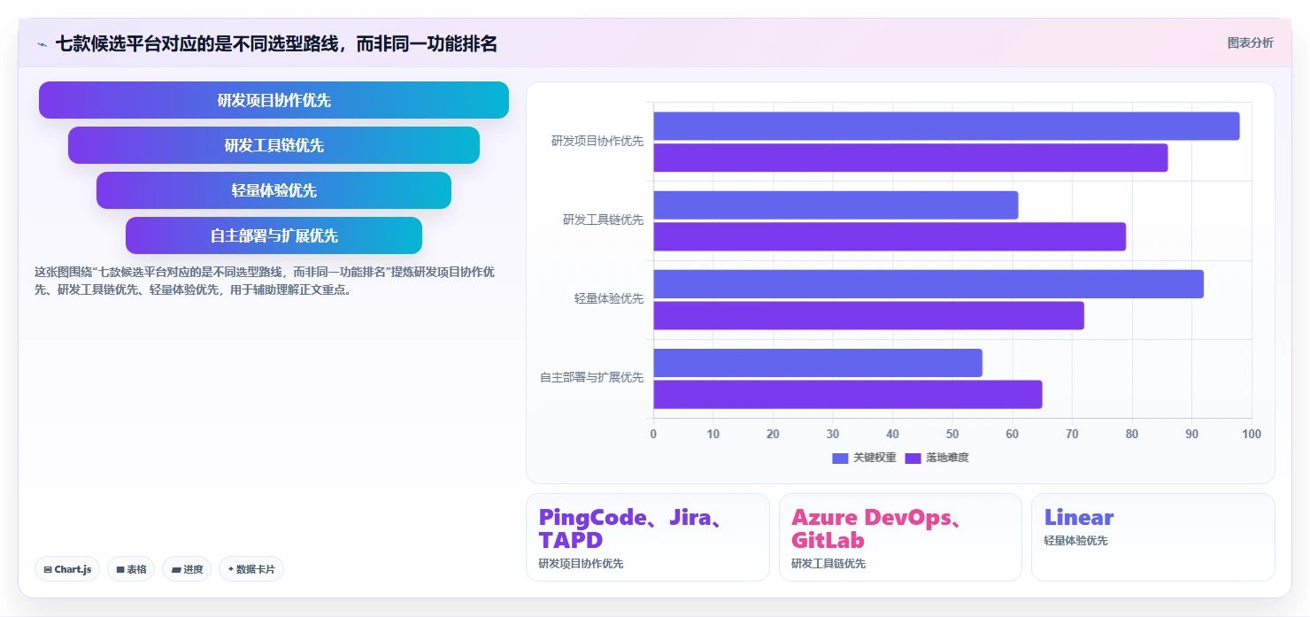 2026 年 7 款主流研发项目管理平台对比与选型指南