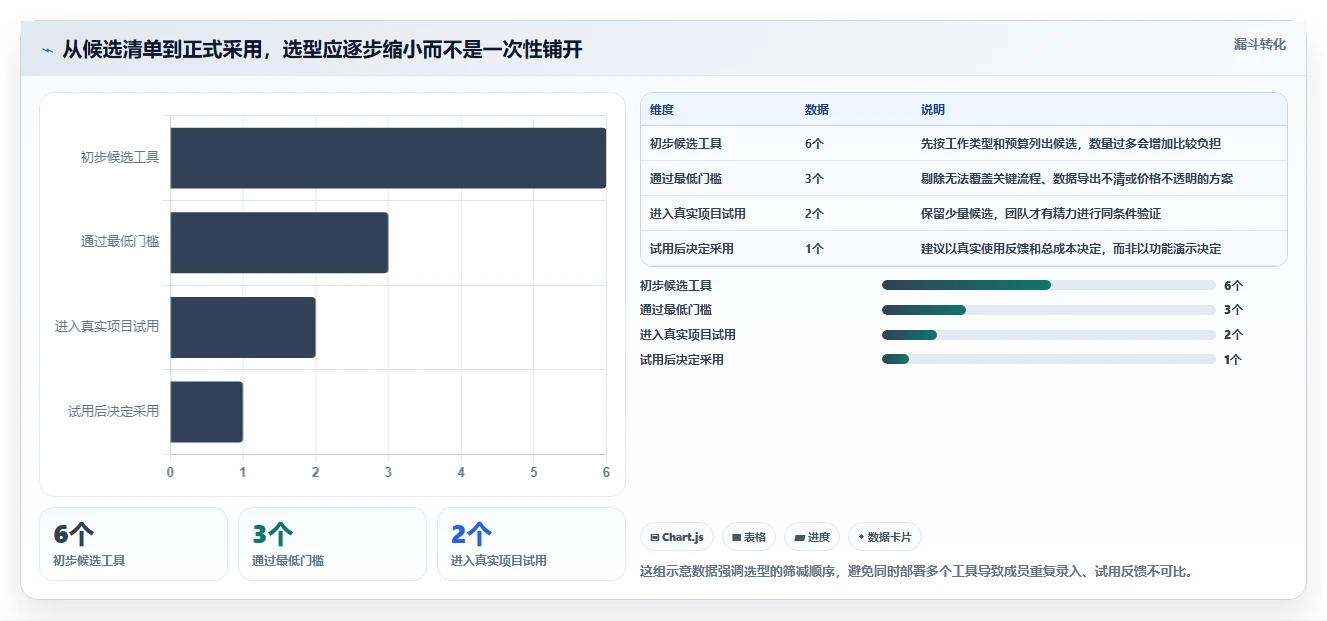 初创企业项目管理工具哪个最实用？2026年选型指南与测评清单