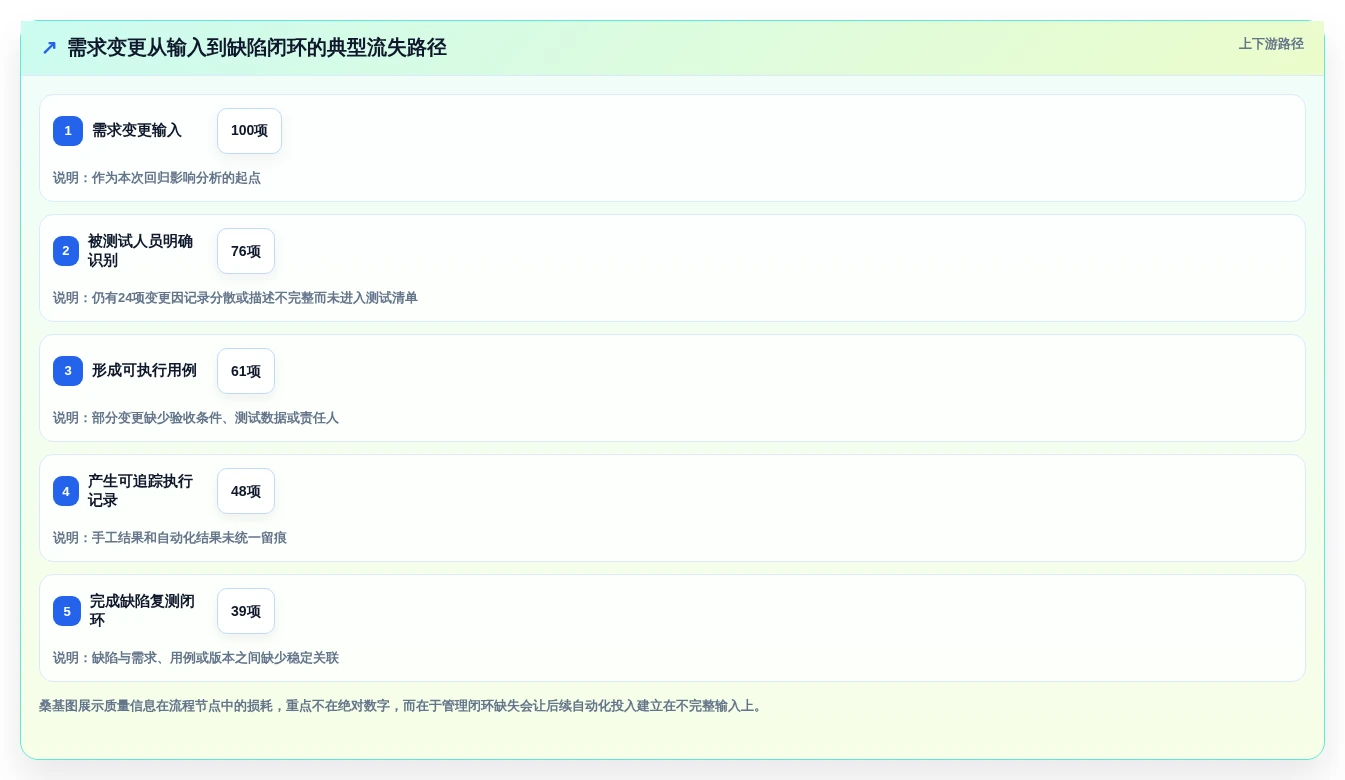 黑盒测试工具选型指南:2026年不可错过的5款顶级软件