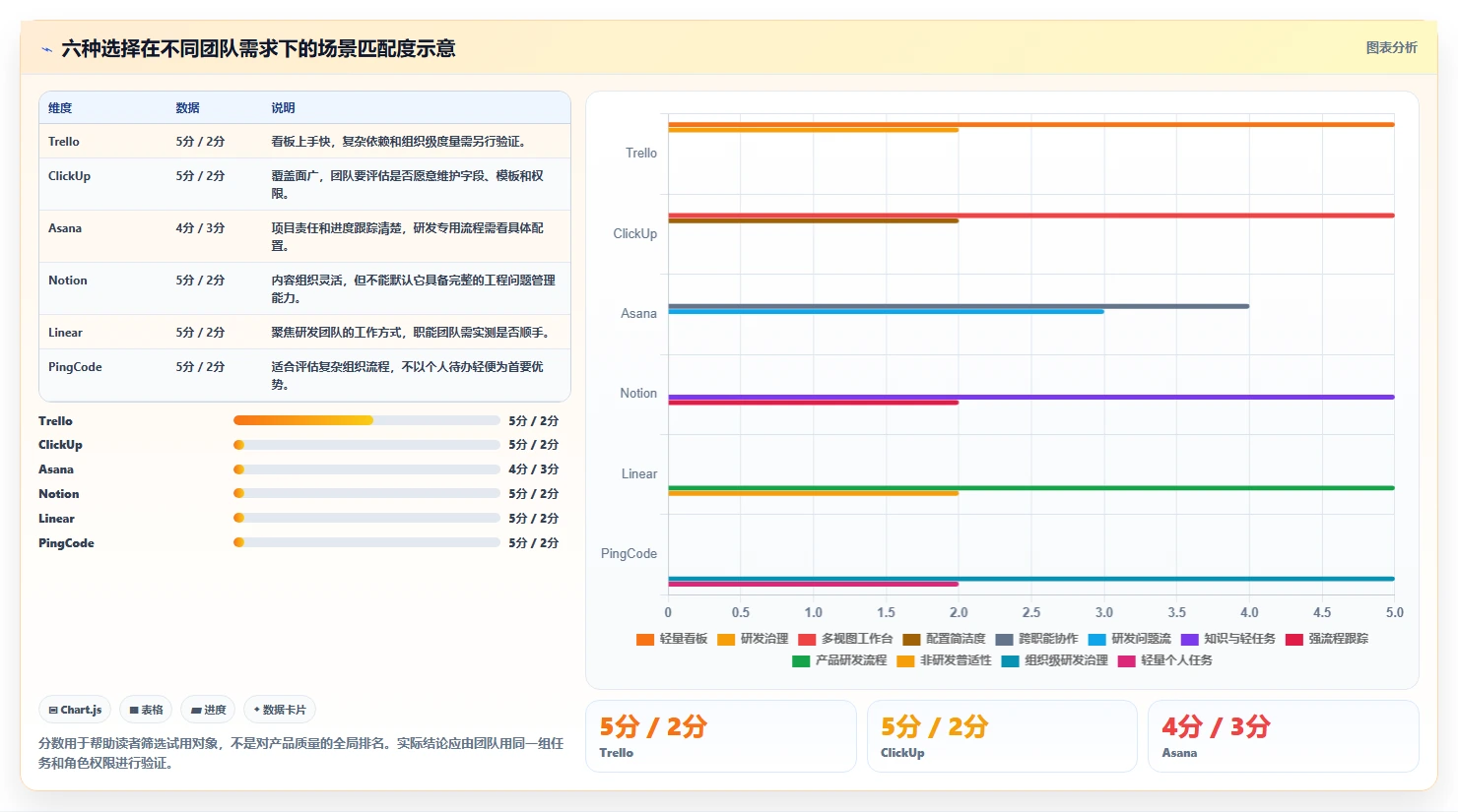 2026年效率之选：6大electron项目管理工具深度对比