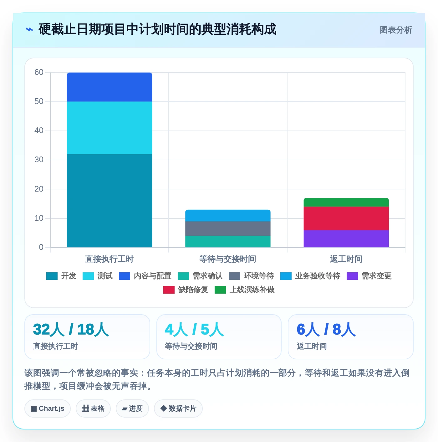 项目管理新趋势:2026年最受欢迎的5大计划倒推表工具盘点