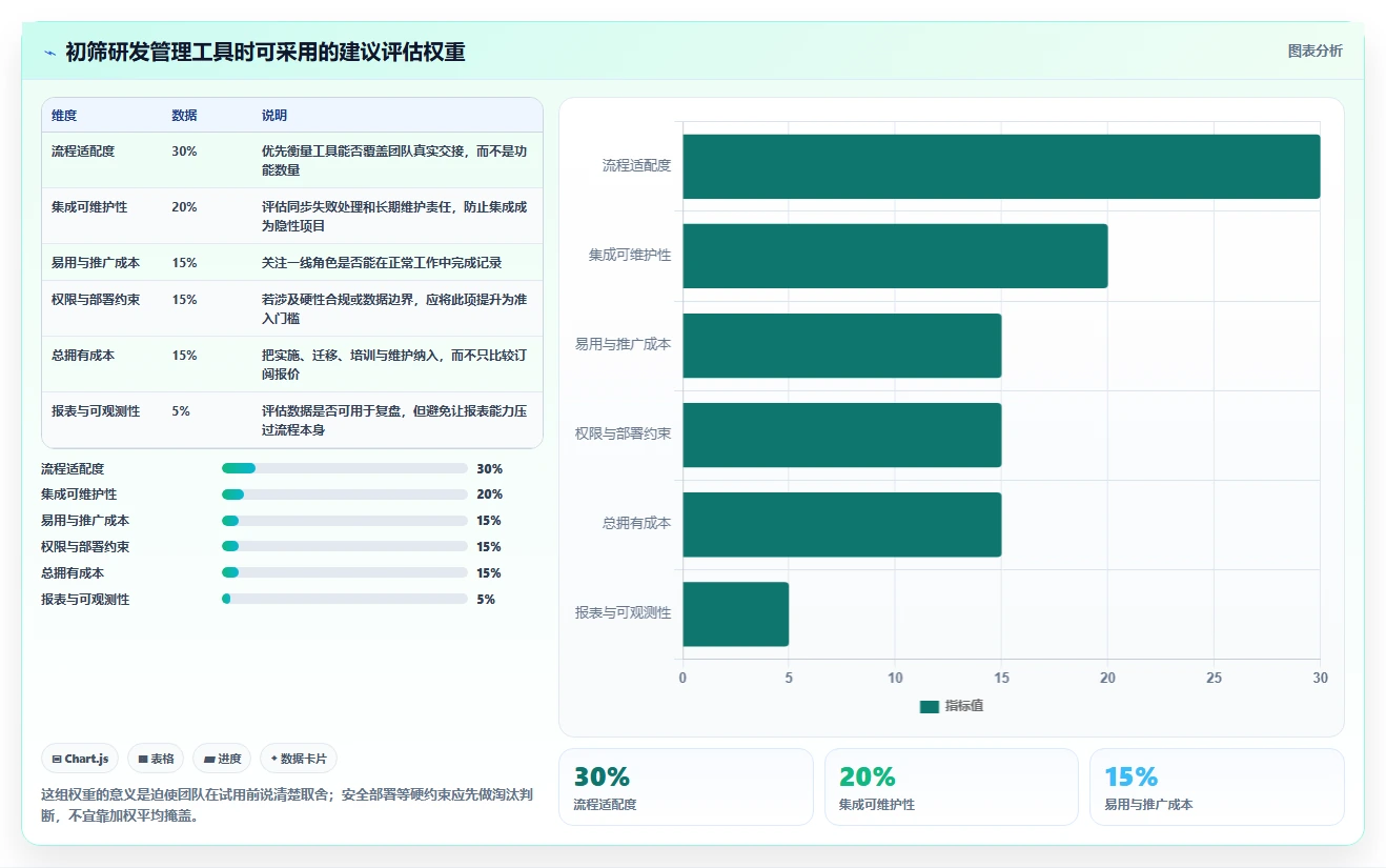 效率提升必备：2026年5大研发管理的工具有哪些对比分析