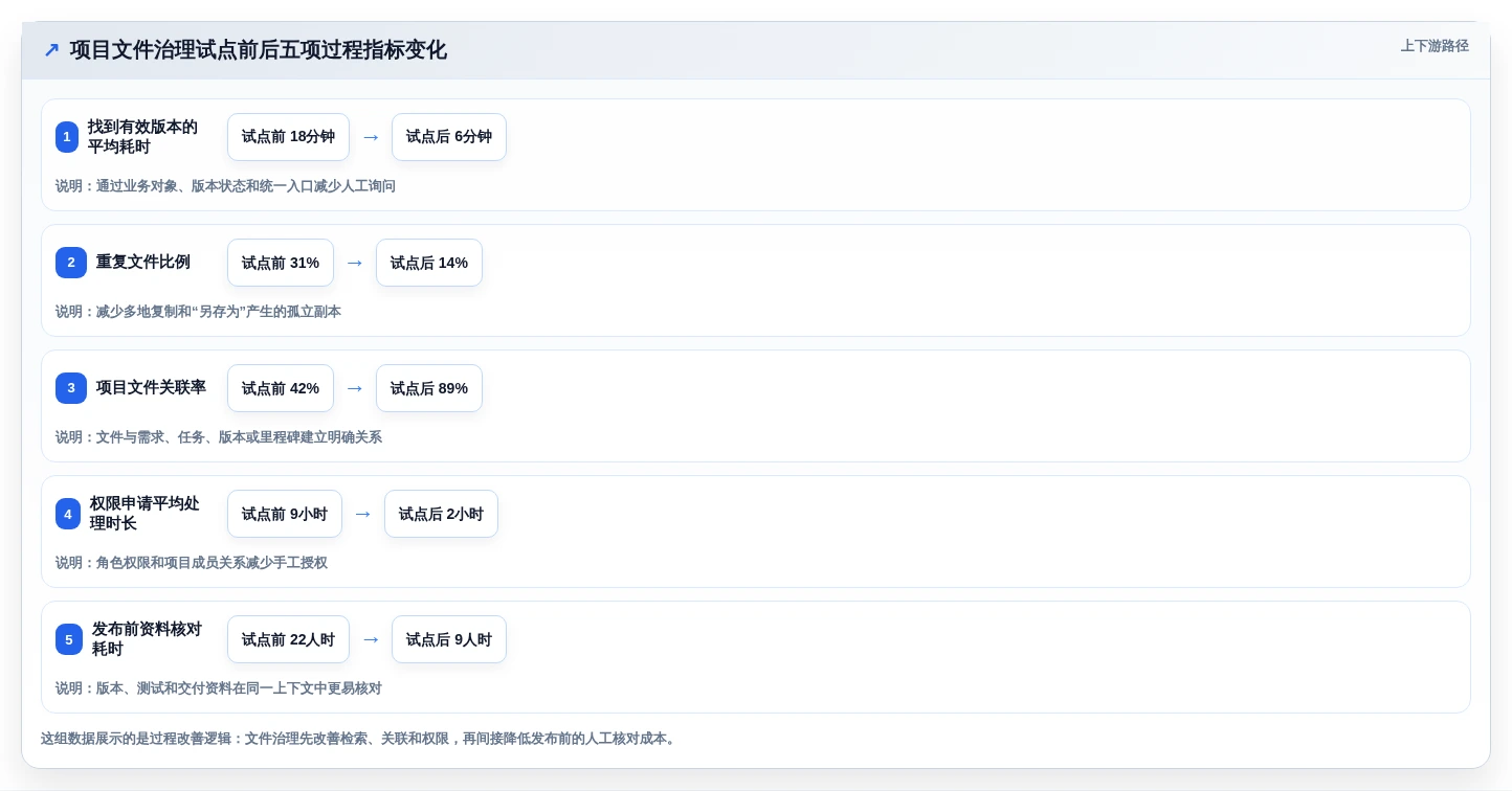 告别文件混乱:2026年最值得投资的6款自动化文件管理工具