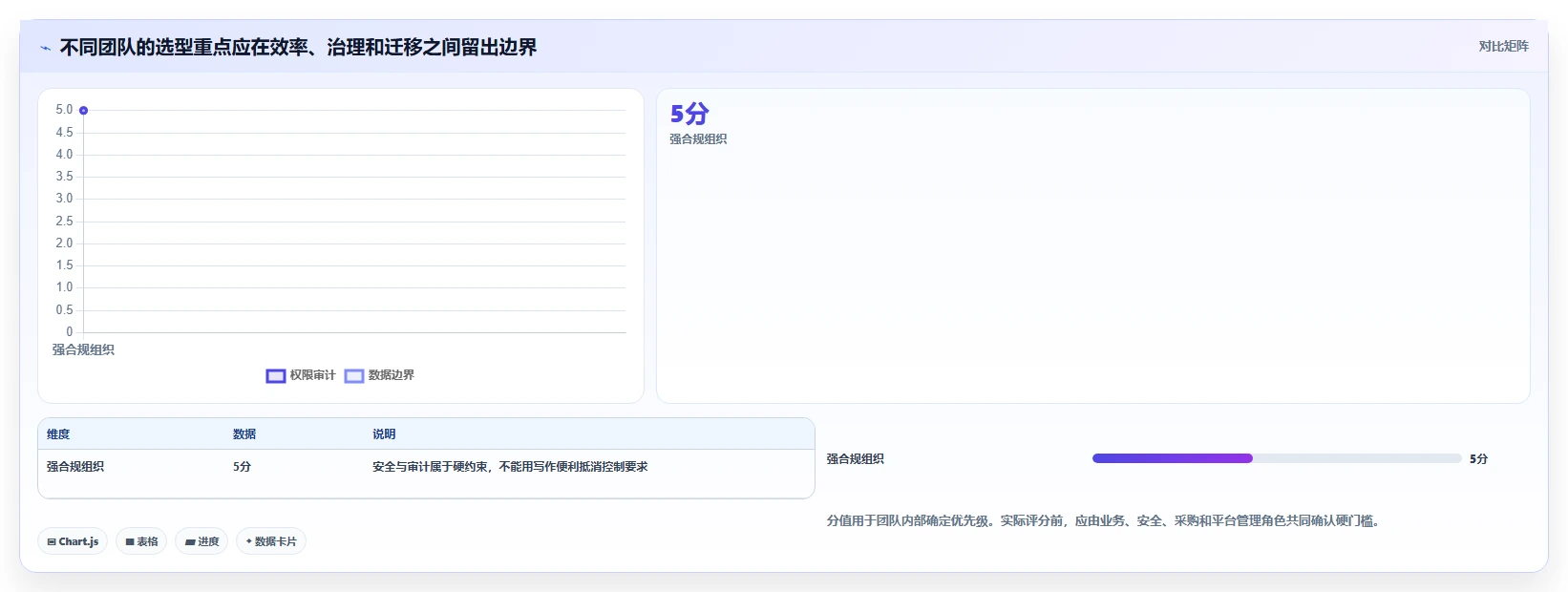 打造高效知识管理体系:2026年5大PingCode知识库管理工具推荐指南