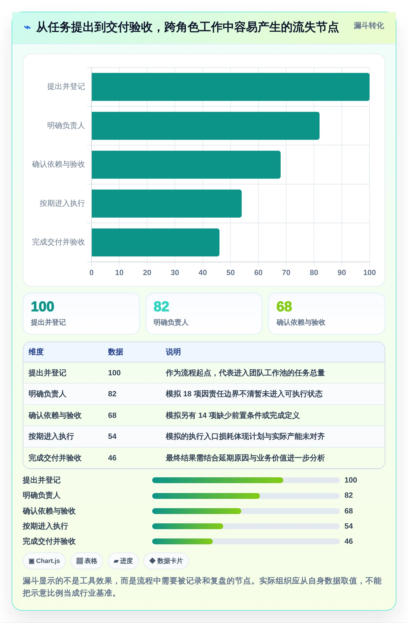 2026年效率神器：6款顶级任务计划列表工具深度对比