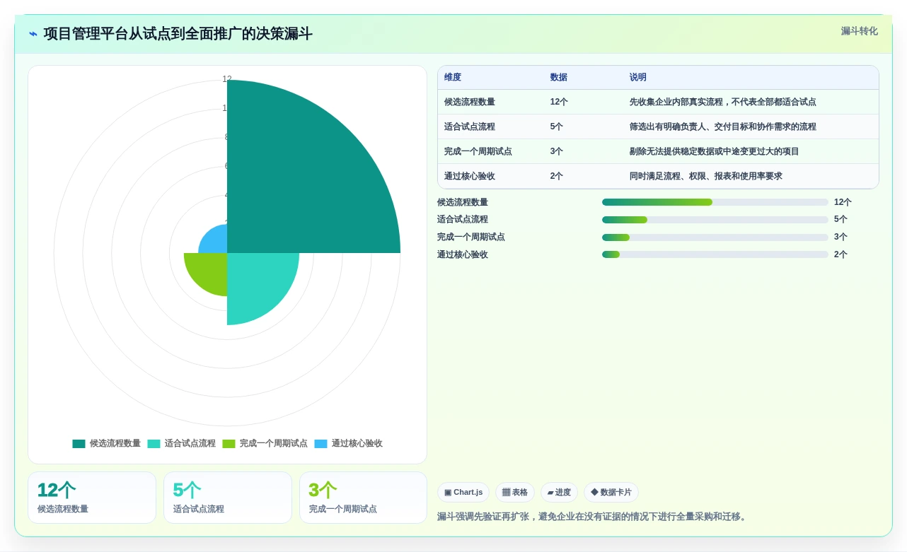 选对工具事半功倍:2026年JIRA是什么意思工具选型攻略