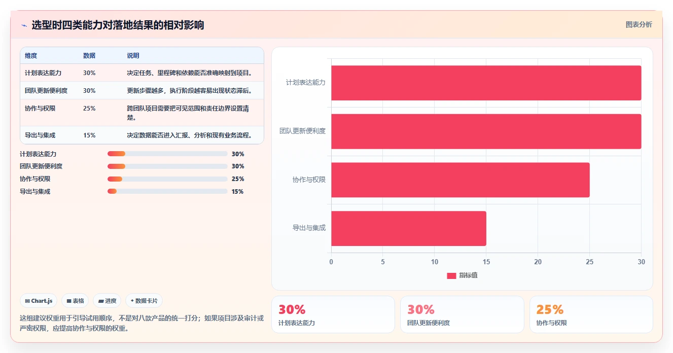 项目经理必看：2026年度8款最佳Mac甘特图软件工具对比分析