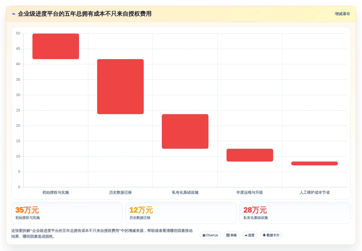 选对工具事半功倍:2026年网络进度计划软件选型攻略
