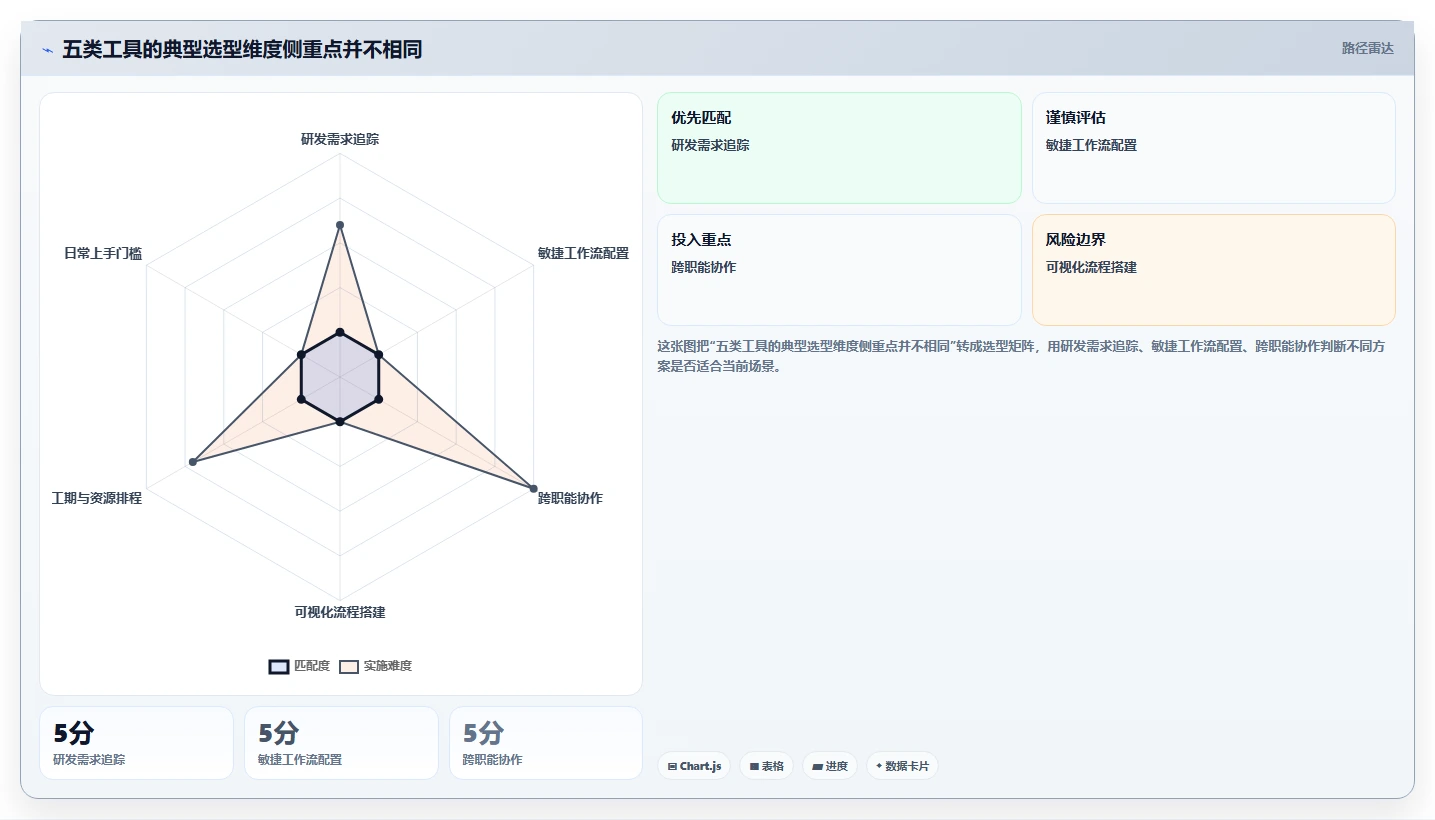 项目管理新趋势：2026年最值得投资的5大软件计划表流程工具