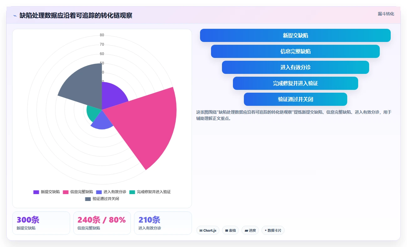 2026年提bug软件大比拼:6款顶级工具助你轻松管理项目