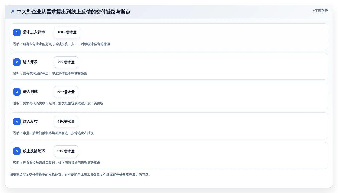选对工具事半功倍：2026年百度云DevOps平台最佳选型指南