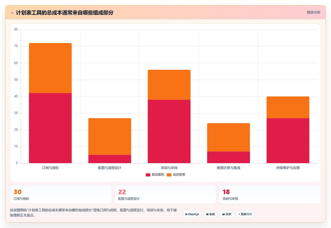项目管理新趋势：2026年最受欢迎的8大计划表在线工具盘点