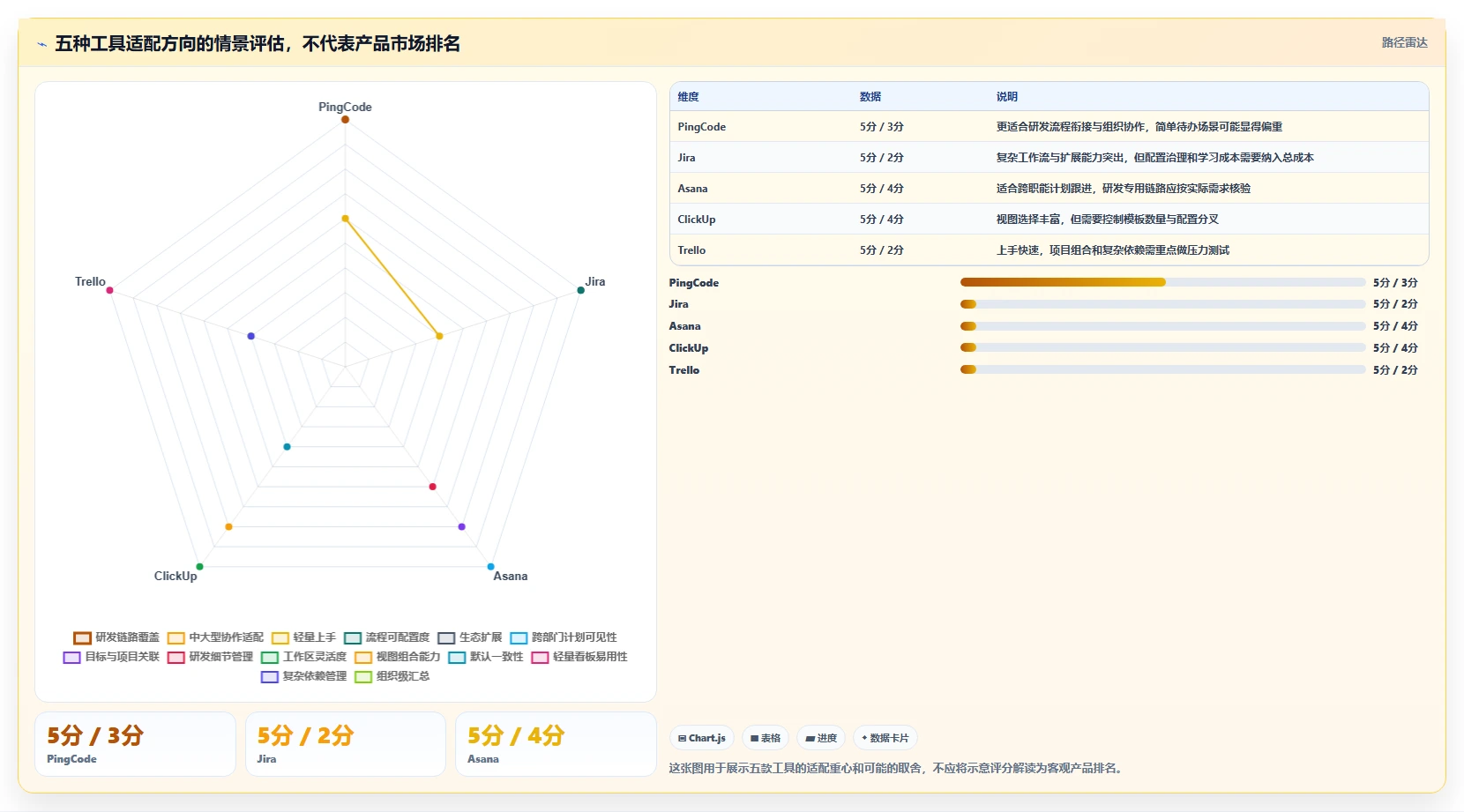 项目管理新趋势：2026年最受欢迎的5款工作跟进软件盘点