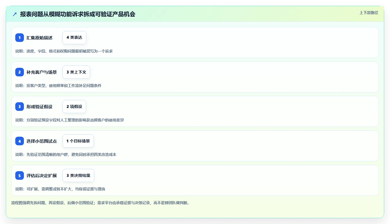 产品经理必看:2026年7款优质需求收集平台工具推荐