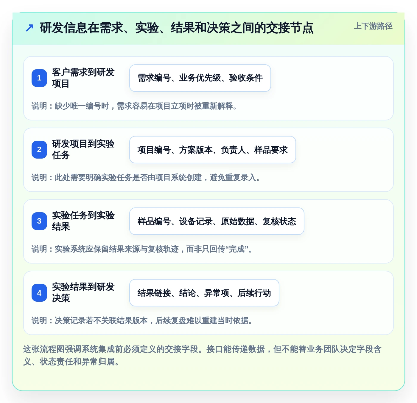 突破研发瓶颈:2026年度5款crm研发实验室管理系统工具深度评测