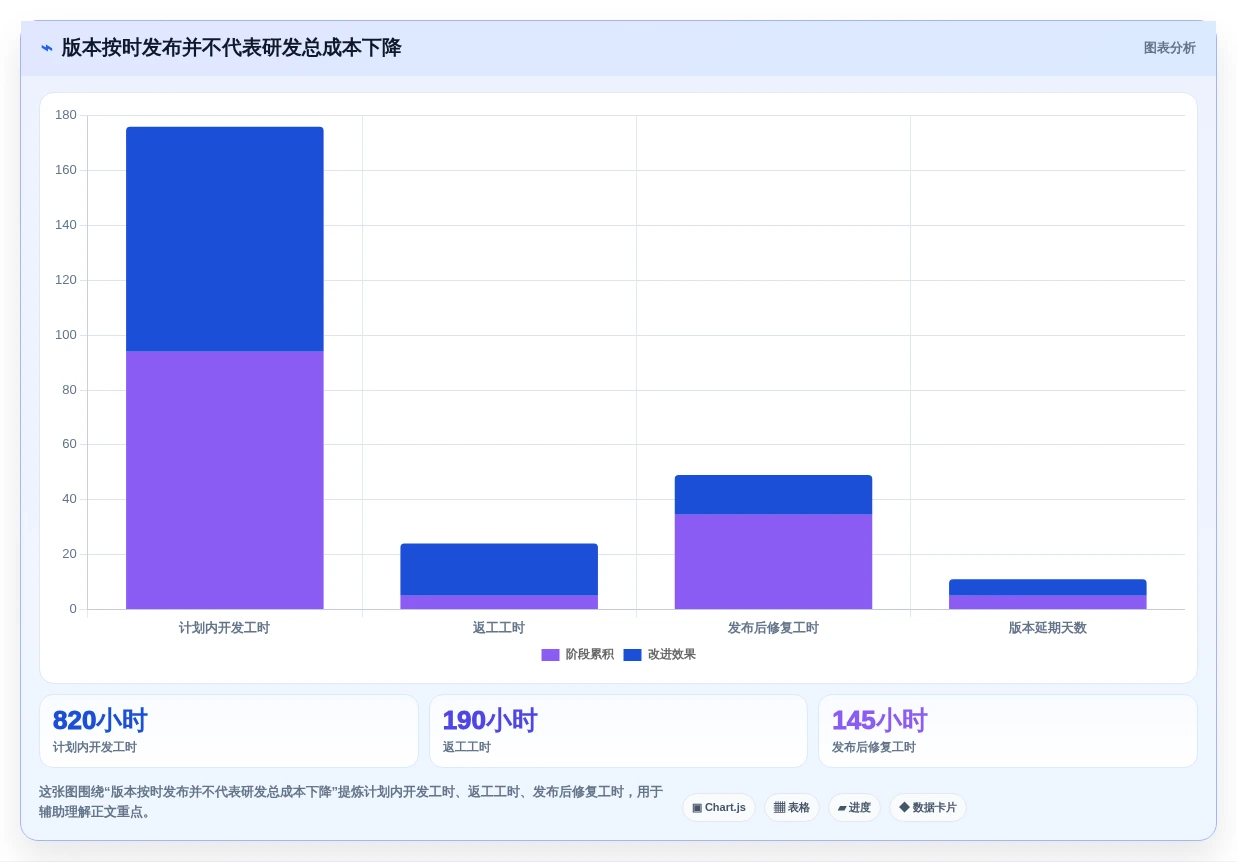 选对工具事半功倍:2026年企业研发平台是什么选型指南